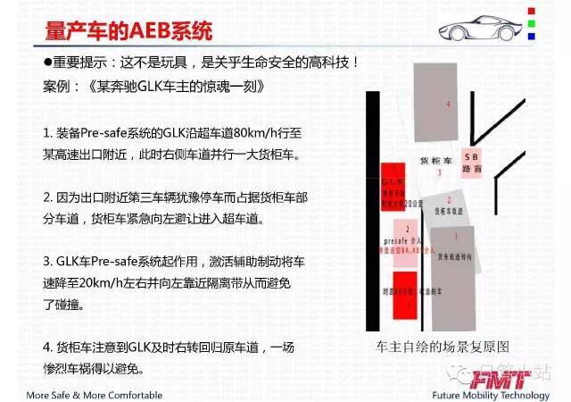 汽车品牌型号SQL:探索与实践