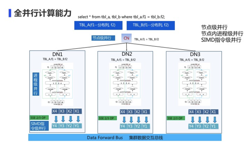 汽车品牌型号SQL:探索与实践