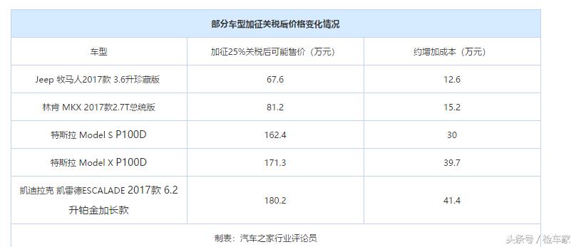 汽车品牌从属探究