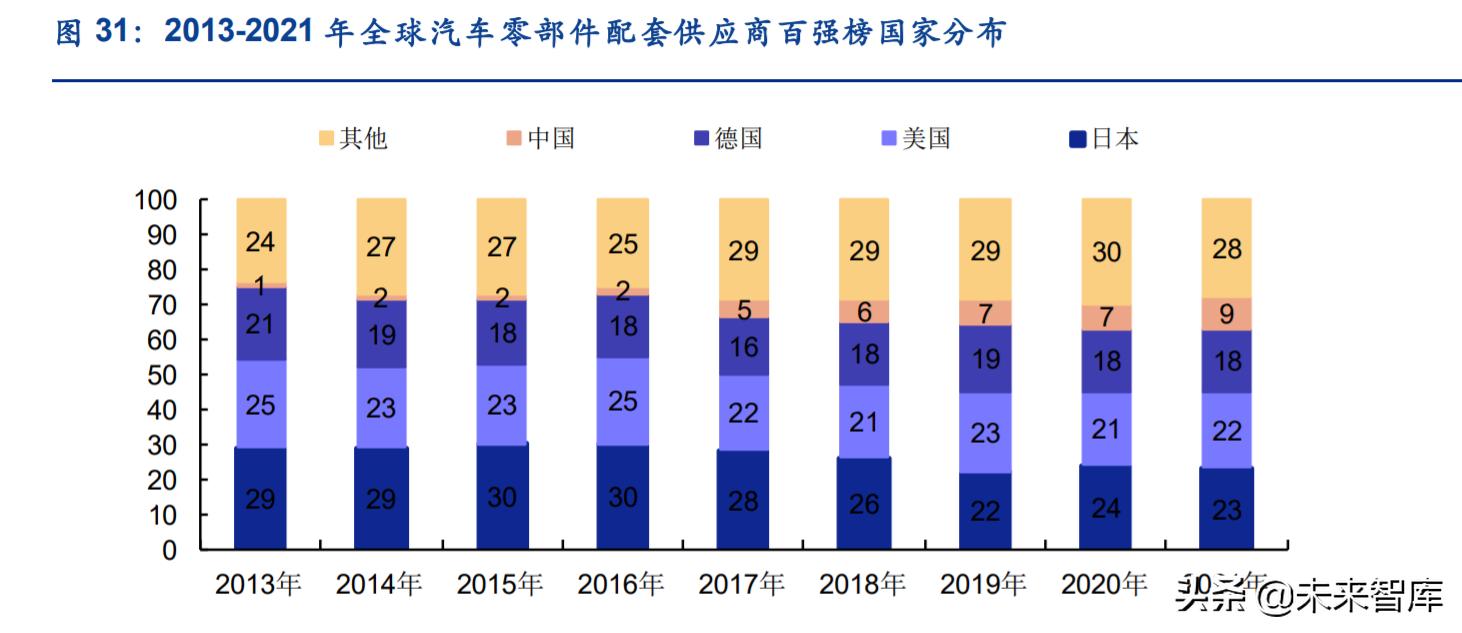 汽车品牌归类企业，行业格局、竞争优势与未来发展趋势