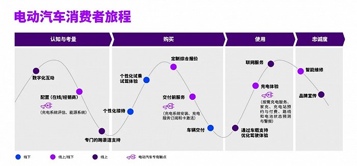 全球电动汽车市场，探索与领先品牌