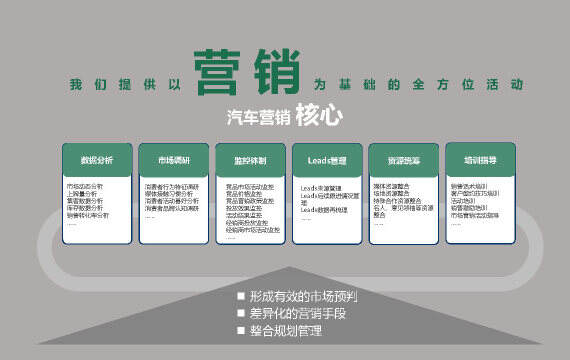 汽车品牌营销技巧