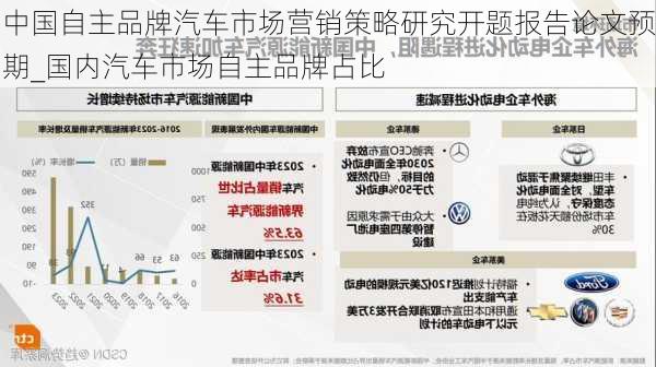 中国汽车品牌策划效果研究