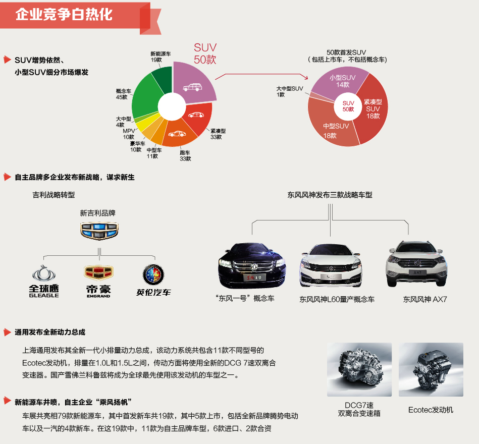 中国汽车品牌策划效果研究