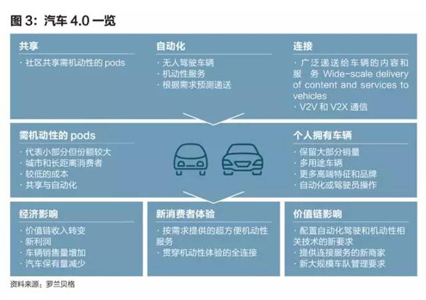 探索汽车品牌软件，提升驾驶体验与安全性的关键因素