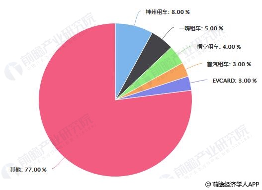 2019年全球汽车品牌数量统计及市场分析