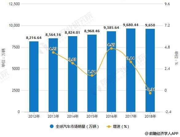 2019年全球汽车品牌数量统计及市场分析