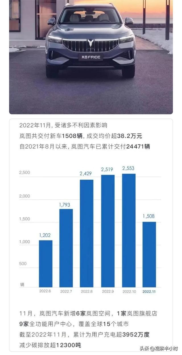 成都汽车品牌销量持续攀升，新能源汽车市场表现抢眼