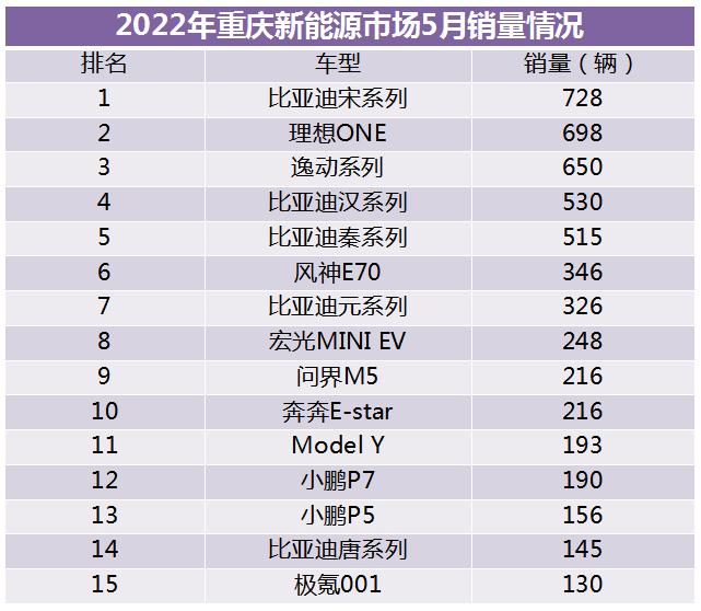 成都汽车品牌销量持续攀升，新能源汽车市场表现抢眼