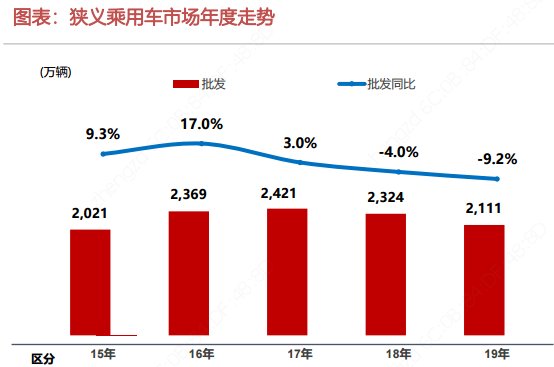 成都汽车品牌销量持续攀升，新能源汽车市场表现抢眼