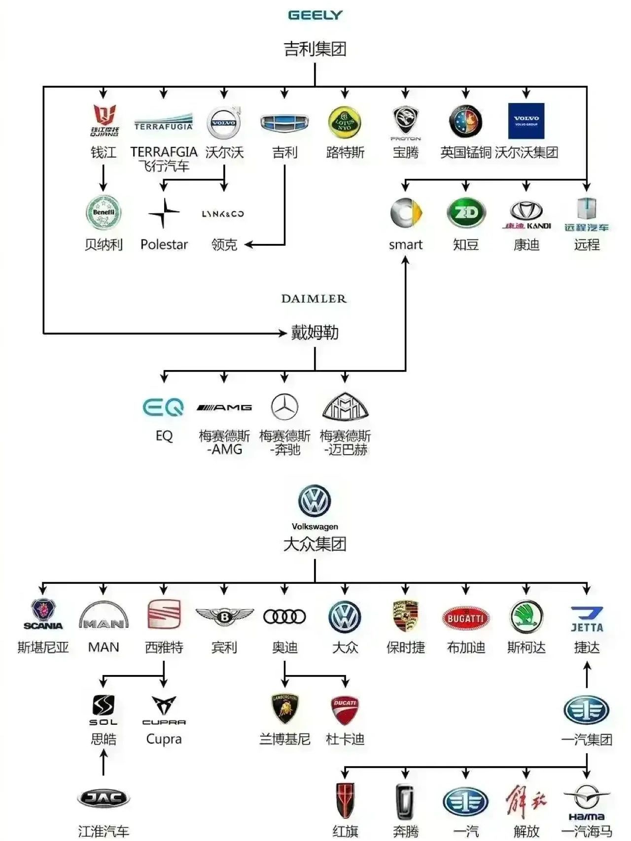 探索汽车世界，如何识别和了解各大汽车品牌