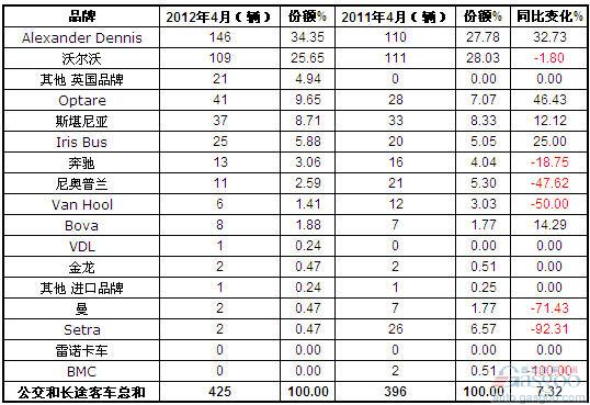 汽车品牌属性分类