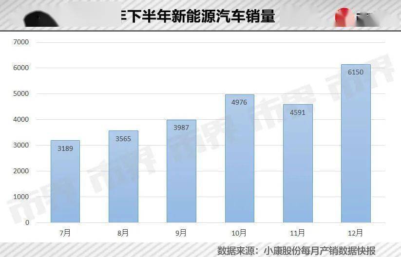 全面评估汽车品牌指标，从技术创新到用户体验