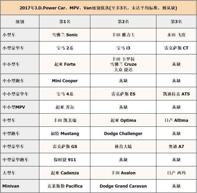 汽车品牌梯队表