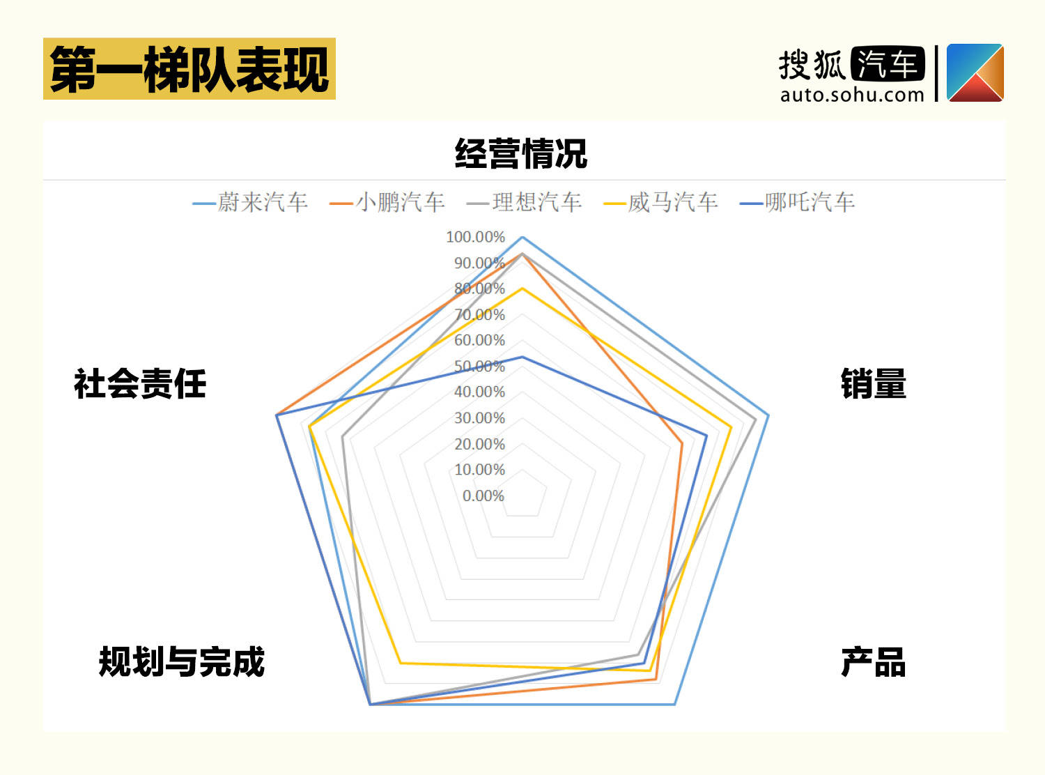 汽车品牌梯队评价