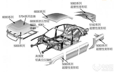 汽车品牌覆盖件，从设计到生产，一探究竟