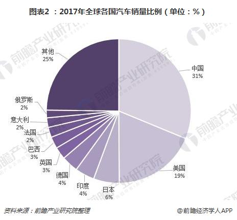 汽车品牌图表汇总，全球主要汽车制造商及其市场地位分析