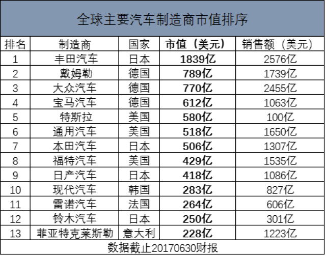 汽车品牌图表汇总，全球主要汽车制造商及其市场地位分析