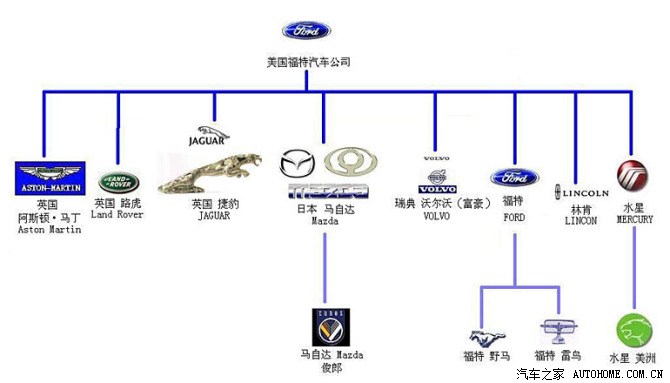 汽车品牌和通病