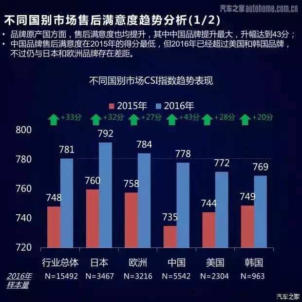 汽车品牌门店管理，提升销售业绩与客户满意度的关键策略