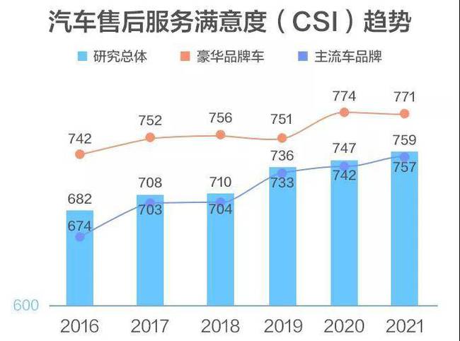 汽车品牌门店管理，提升销售业绩与客户满意度的关键策略