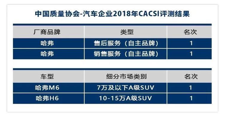 汽车品牌门店管理，提升销售业绩与客户满意度的关键策略