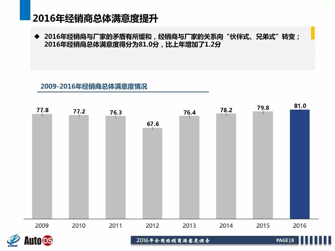 汽车品牌门店管理，提升销售业绩与客户满意度的关键策略