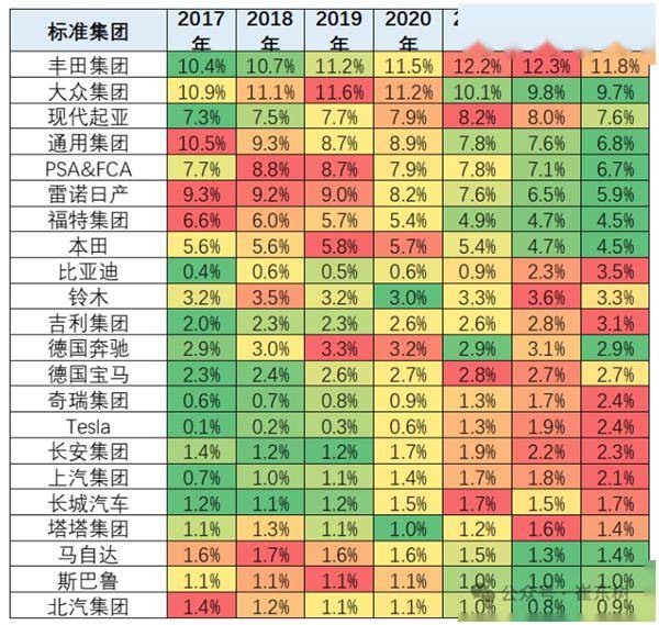 汽车品牌各国份额