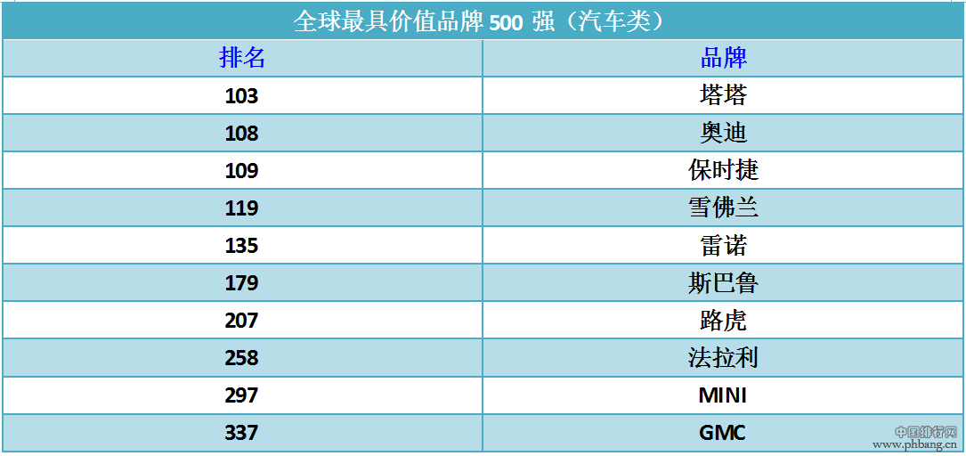 价格最高汽车品牌