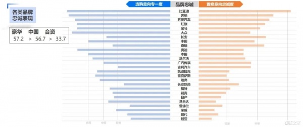 汽车品牌如何估价，从市场表现、产品质量和品牌影响力三个维度进行分析