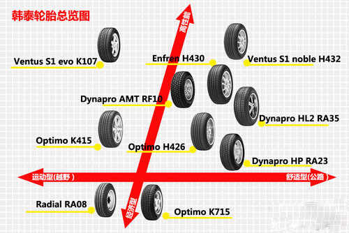 不同汽车品牌的轮胎特点
