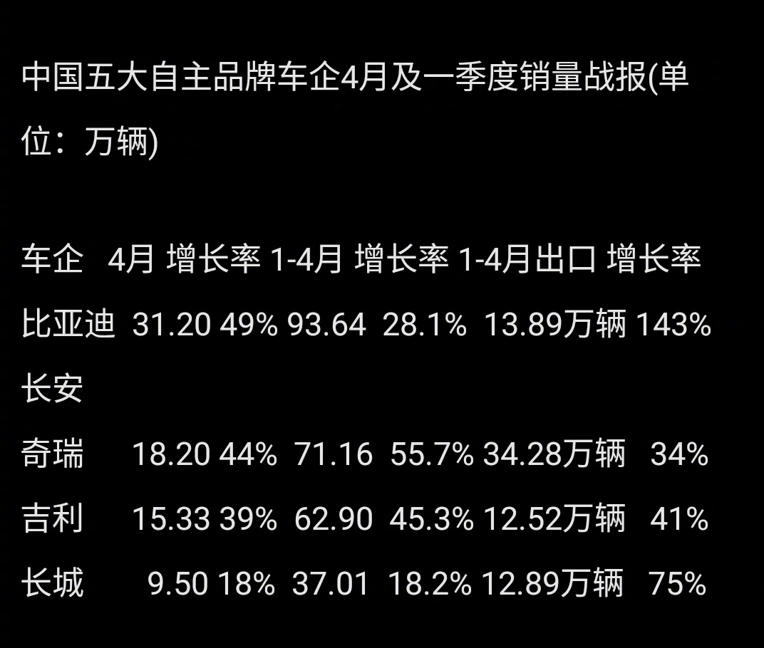 自主汽车品牌销量