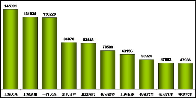 自主汽车品牌销量