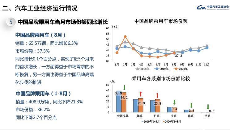 中国汽车市场，品牌份额的竞争与挑战