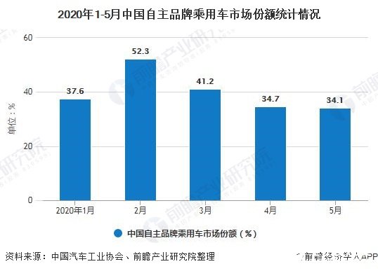 中国汽车市场，品牌份额的竞争与挑战