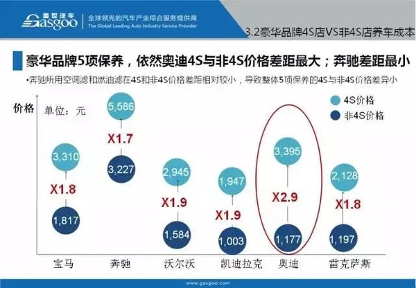 主流汽车品牌售价分析，豪华品牌与性价比之争