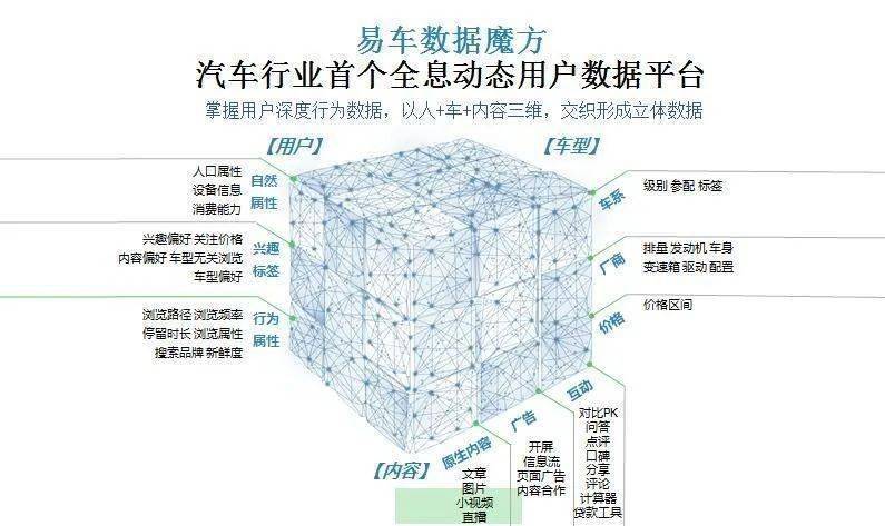 大数据汽车品牌，揭秘汽车行业的数字力量