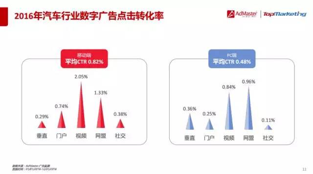 大数据汽车品牌，揭秘汽车行业的数字力量