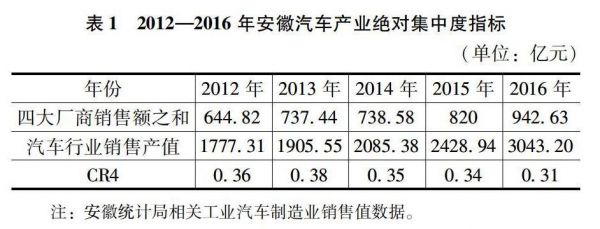 安庆汽车品牌榜，揭秘当地最具竞争力的汽车品牌