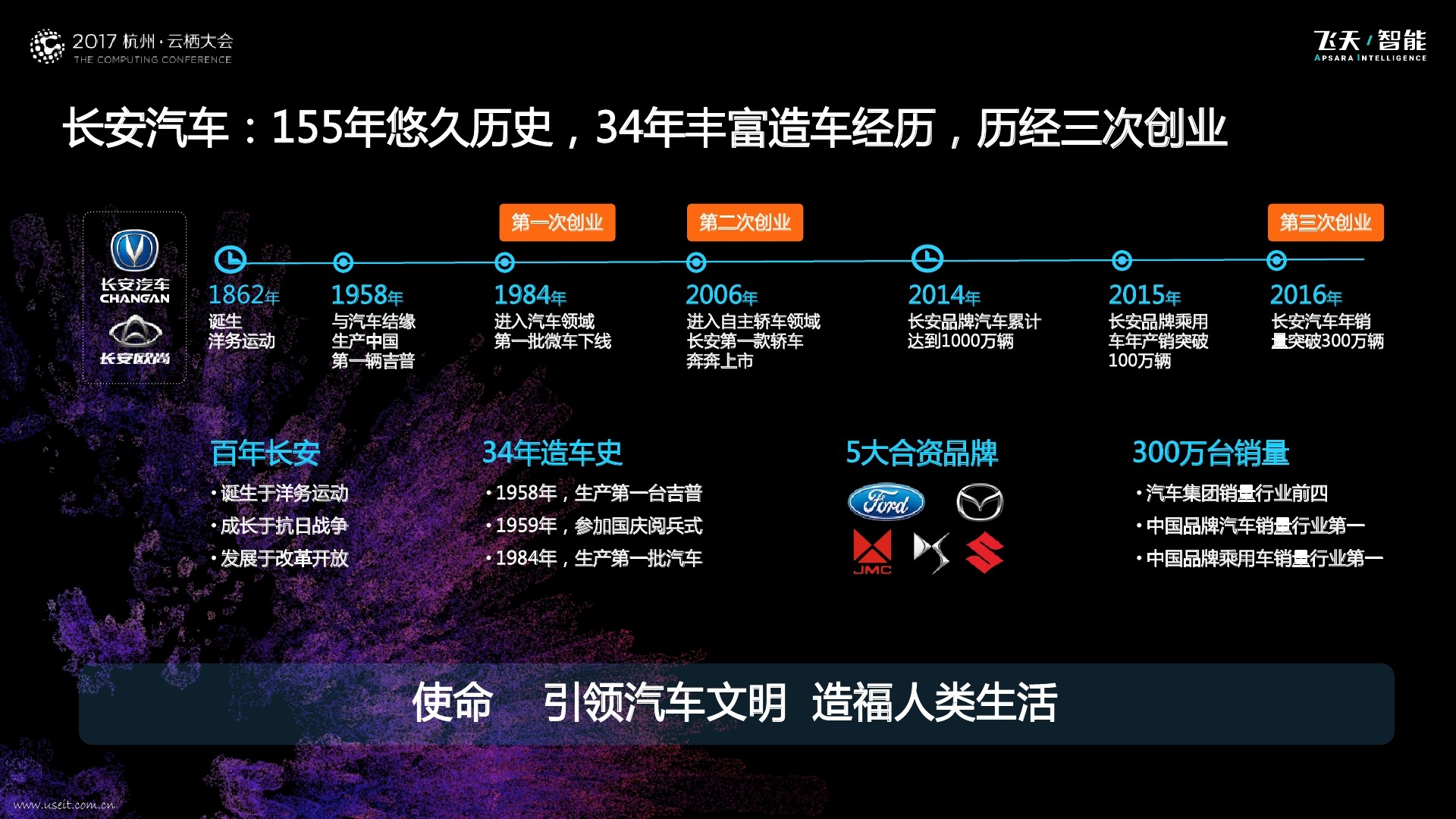 文字进化之路，汽车品牌的蜕变与创新