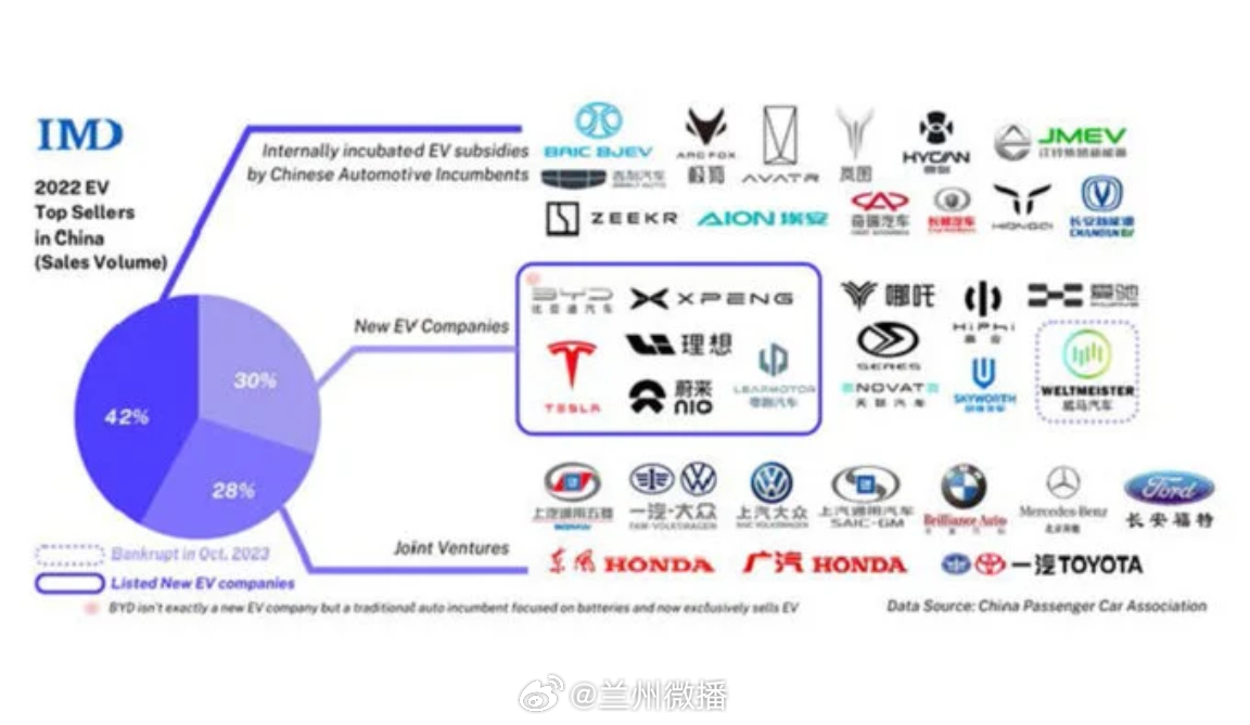 揭秘汽车品牌背后的抓包事件，真相大白于天下