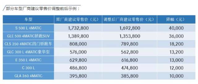 汽车品牌降价名单，抓住购车好时机，享受实惠购车盛宴！