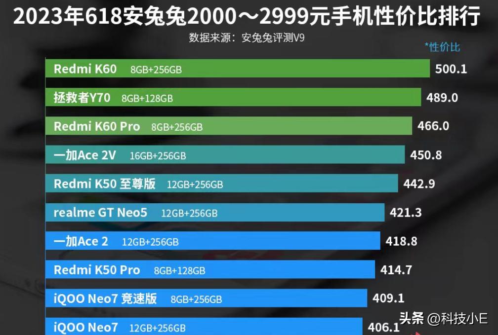 深度解析性价比充电汽车品牌，为什么它们在市场中独占鳌头？