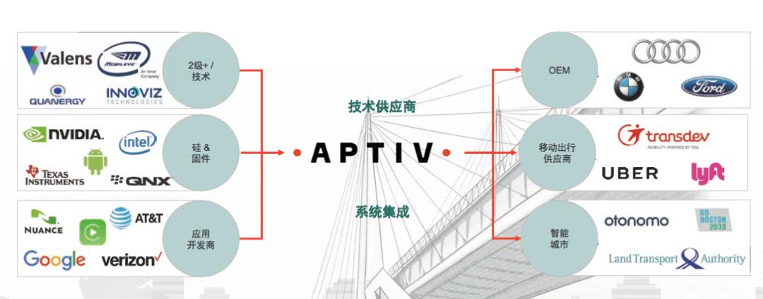 汽车品牌资源商，连接汽车与市场的桥梁