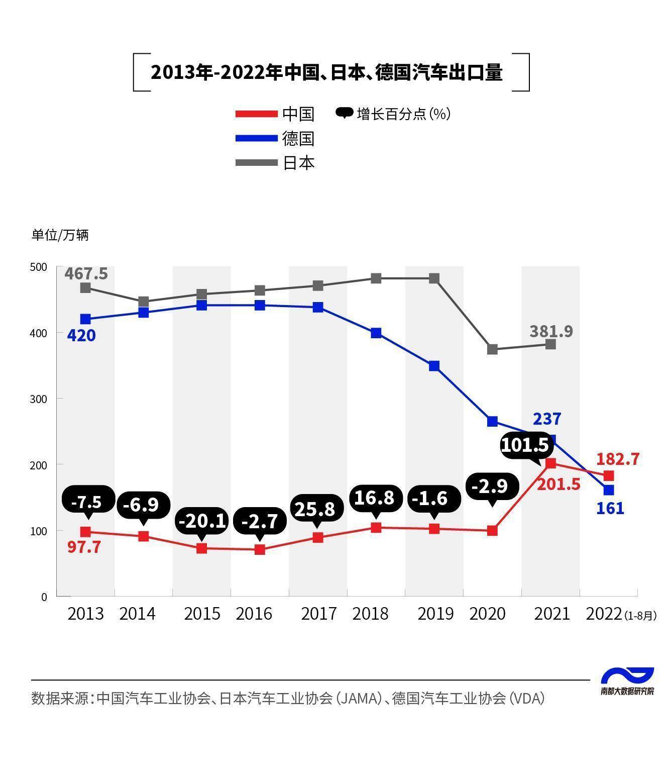 全球汽车品牌回应新冠疫情影响，共同应对挑战，积极恢复生产