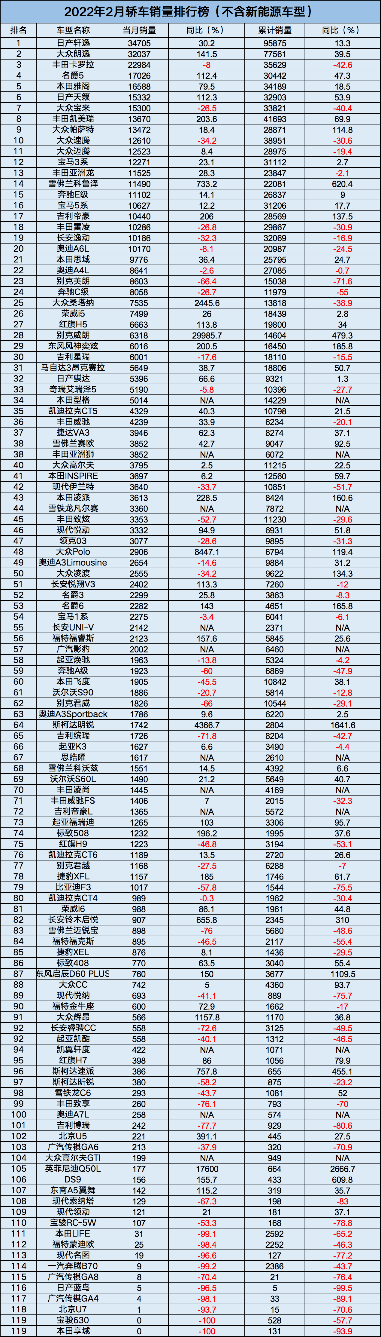 回顾与展望，2022年中国汽车品牌排名变化与未来发展趋势