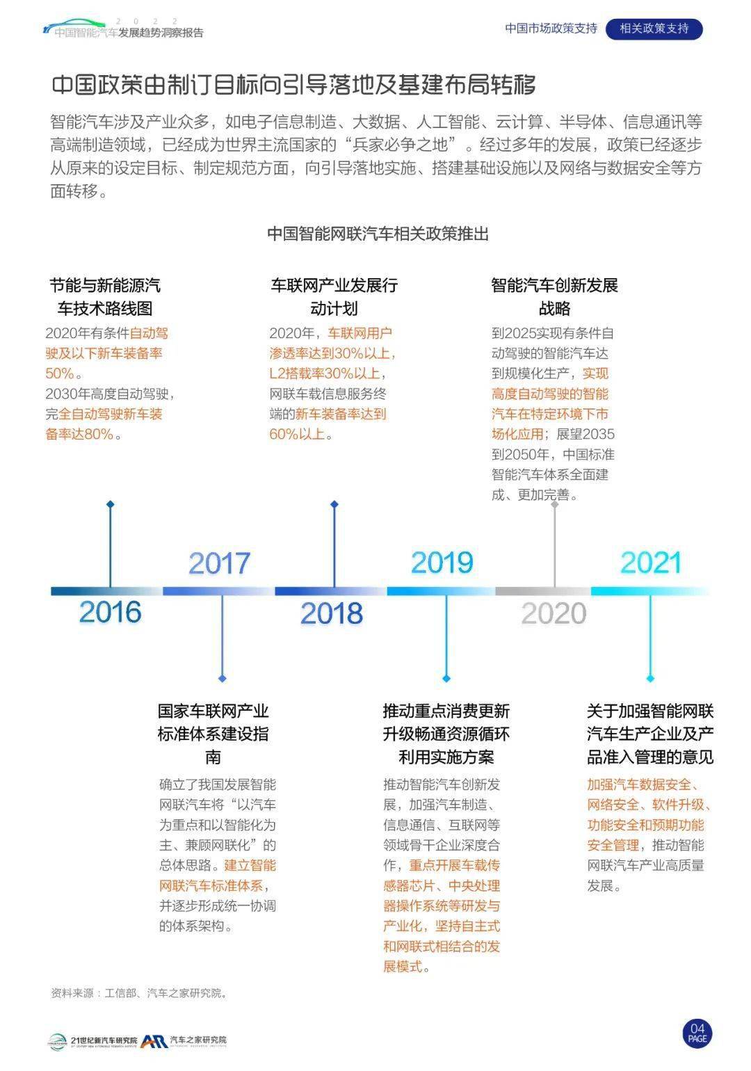 回顾与展望，2022年中国汽车品牌排名变化与未来发展趋势