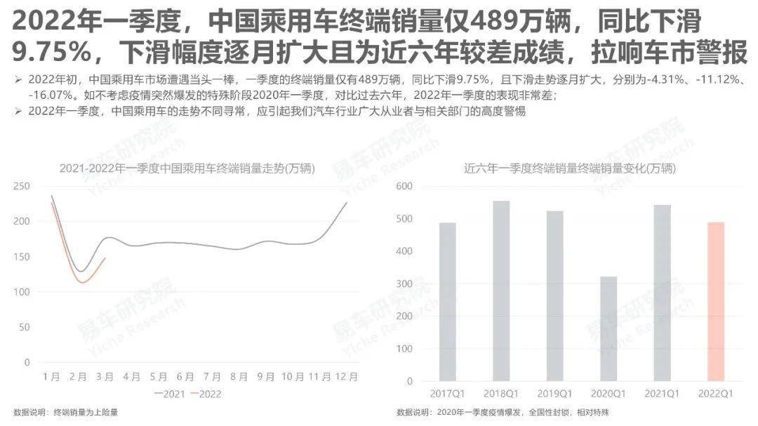 回顾与展望，2022年中国汽车品牌排名变化与未来发展趋势