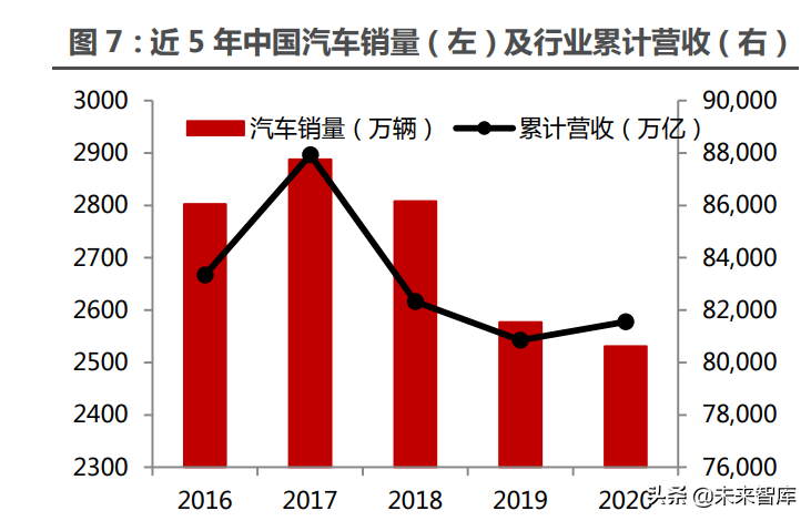 回顾与展望，2022年中国汽车品牌排名变化与未来发展趋势