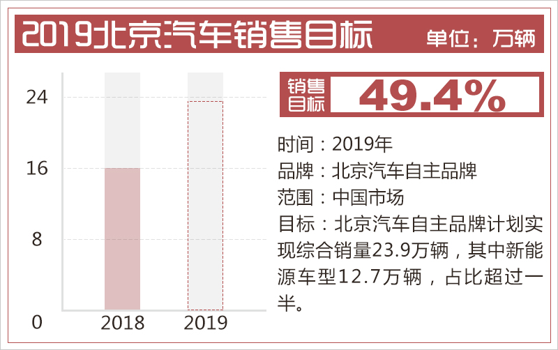 北京销量汽车品牌